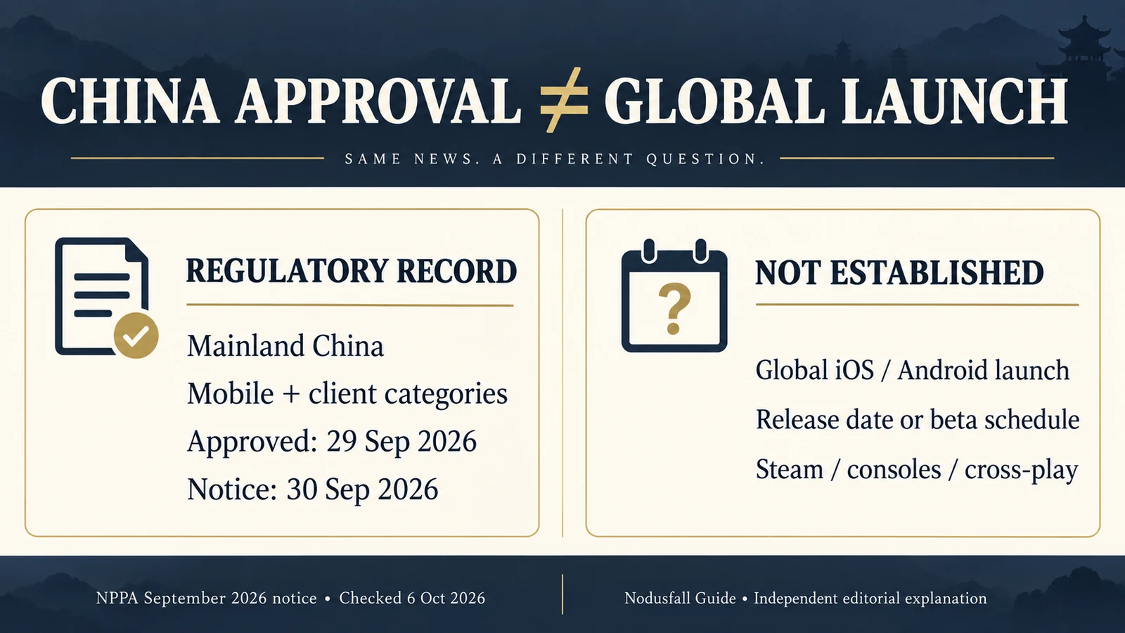 Editorial comparison: China mobile and client approval does not establish a global launch, beta, storefront or cross-play.